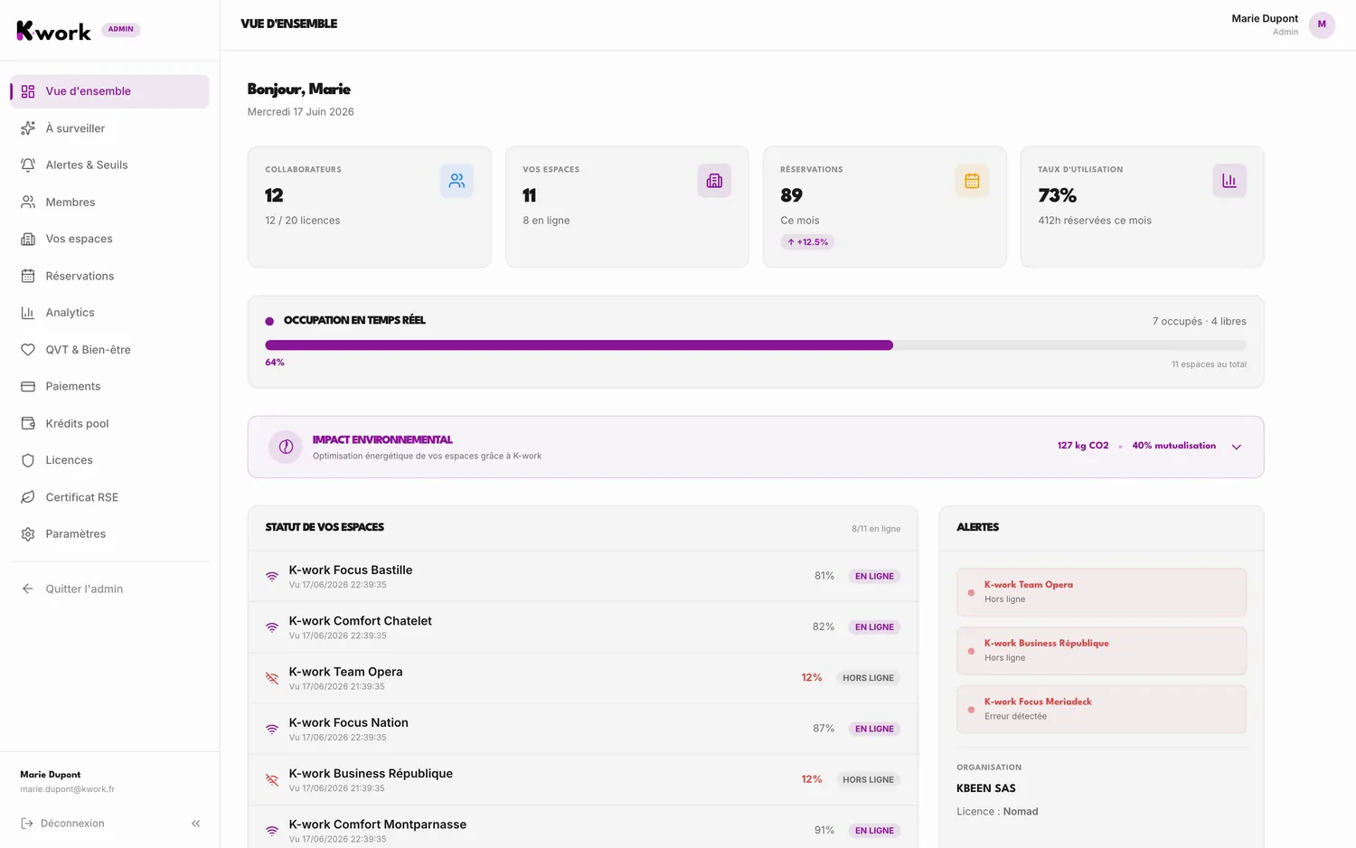 Dashboard K-work : Vue d'ensemble