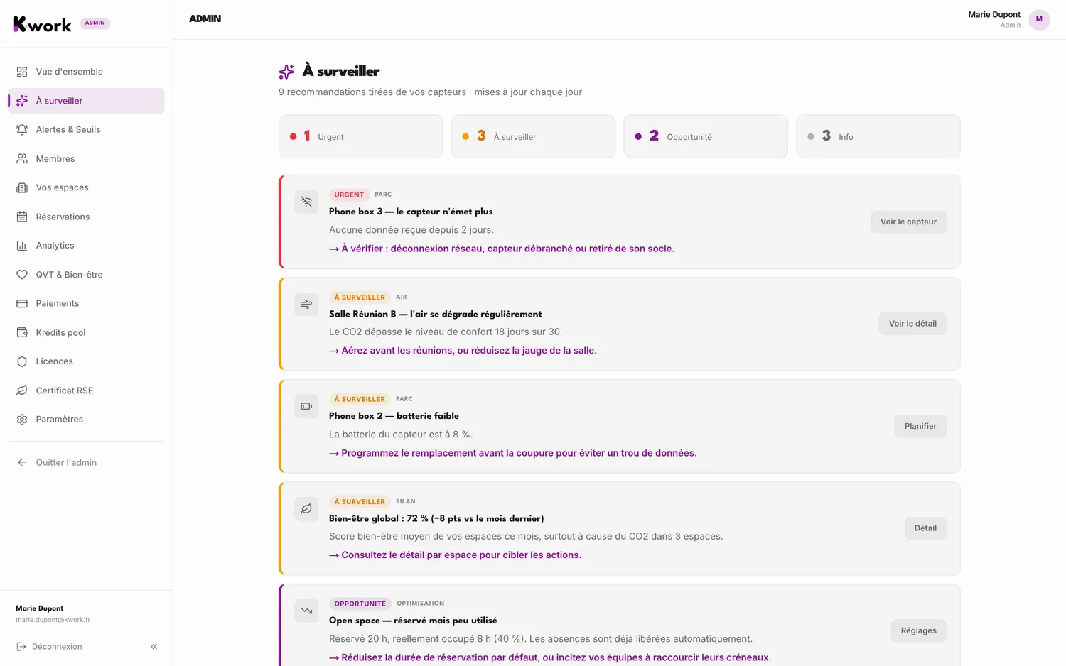 Dashboard K-work : À surveiller