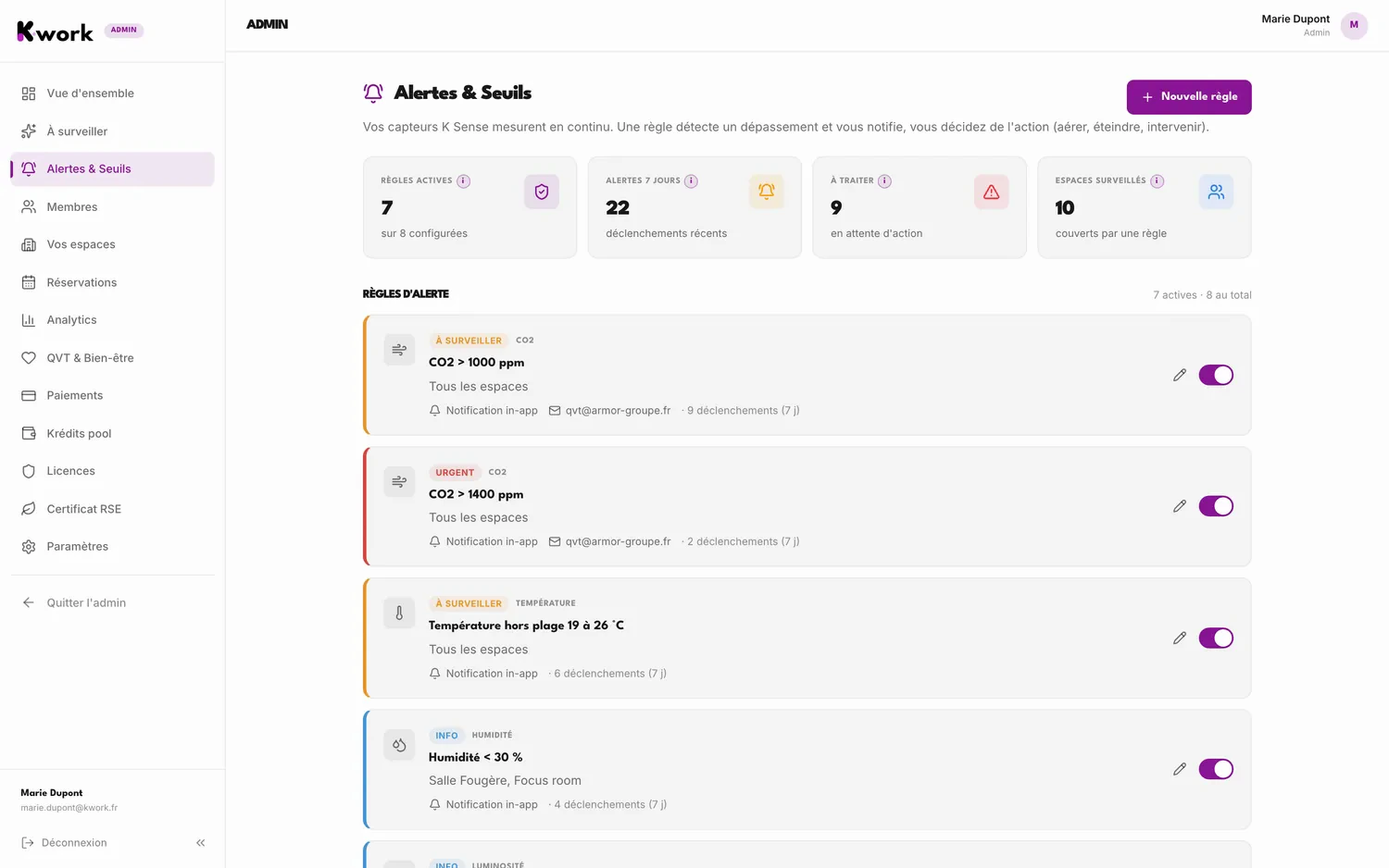 Dashboard K-work : Alertes & seuils