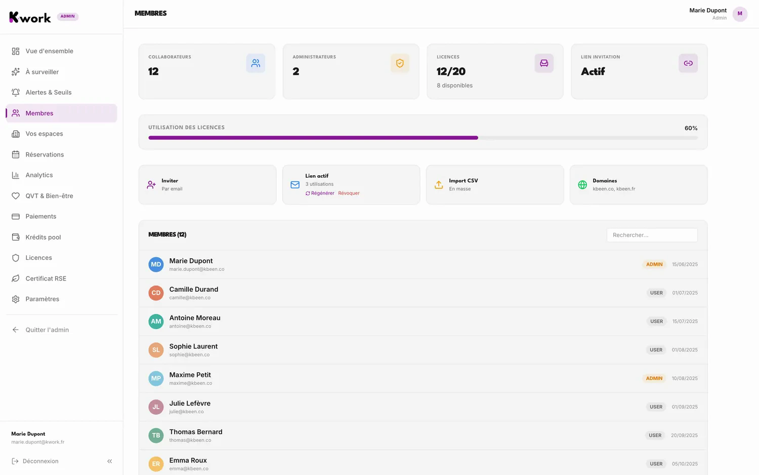 Dashboard K-work : Membres