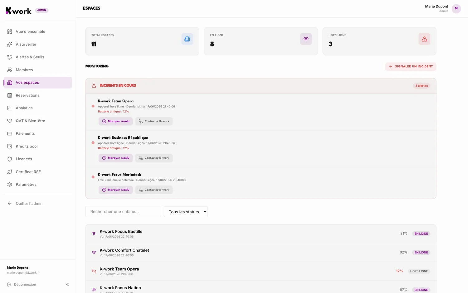 Dashboard K-work : Vos espaces