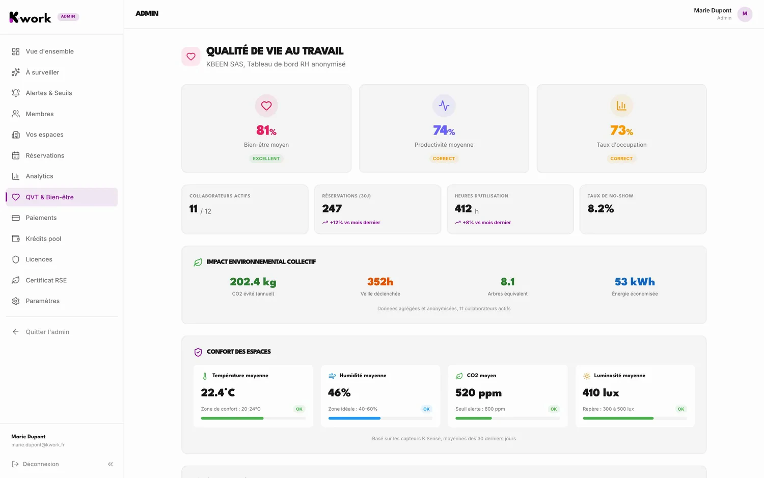 Dashboard K-work : QVT & Bien-être