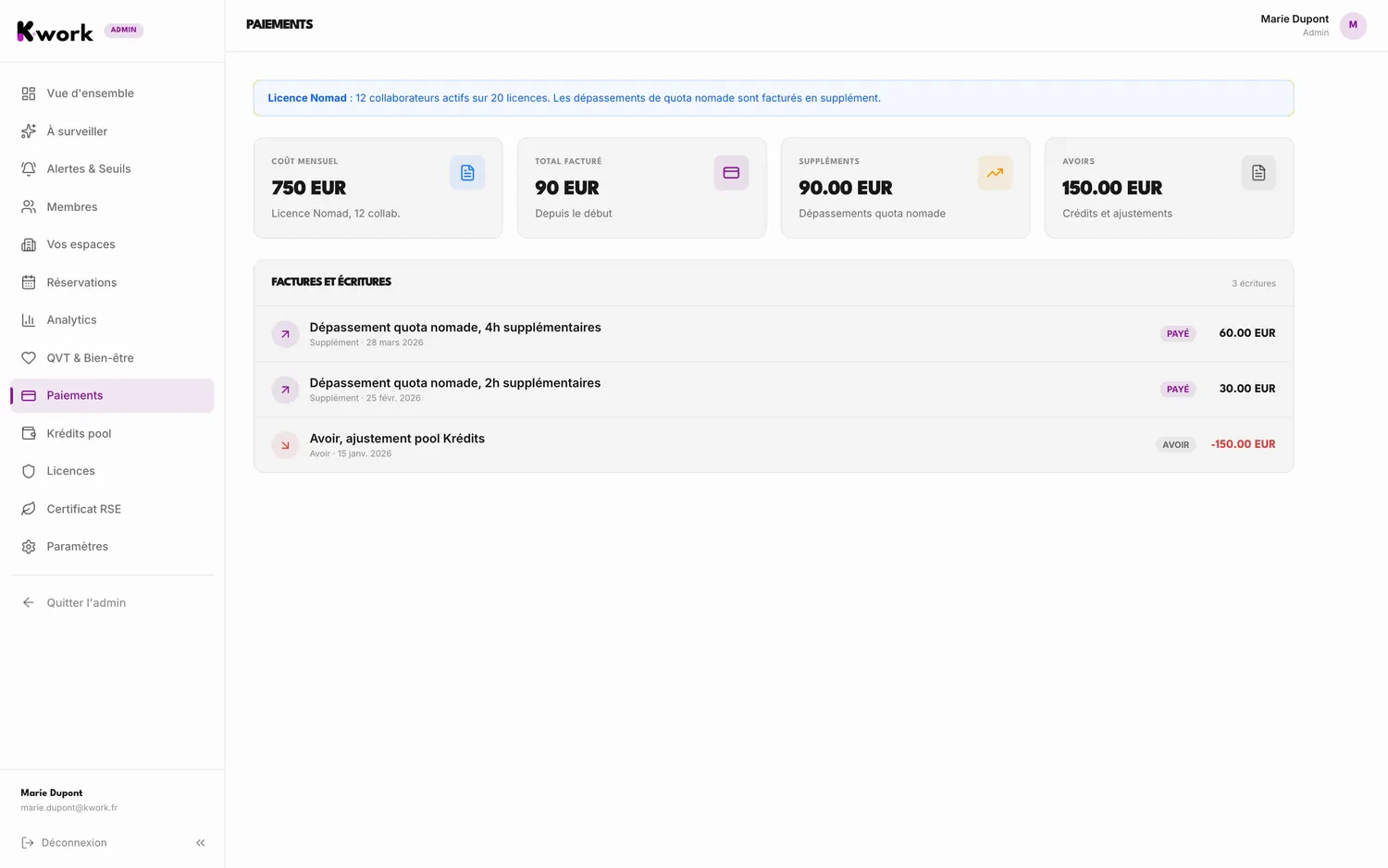 Dashboard K-work : Paiements
