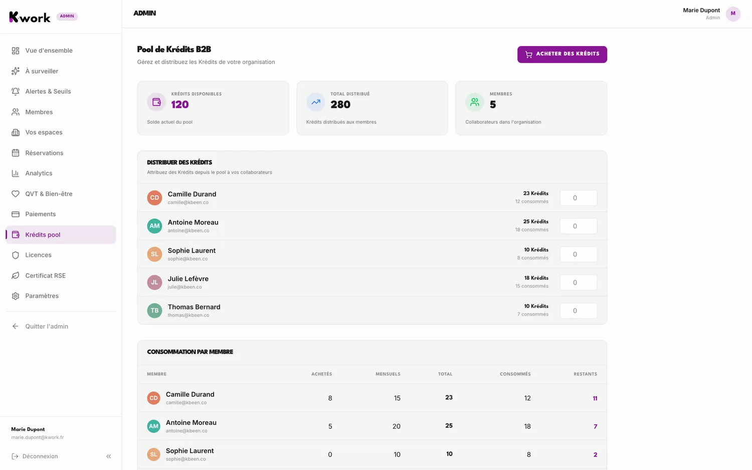 Dashboard K-work : Crédits pool