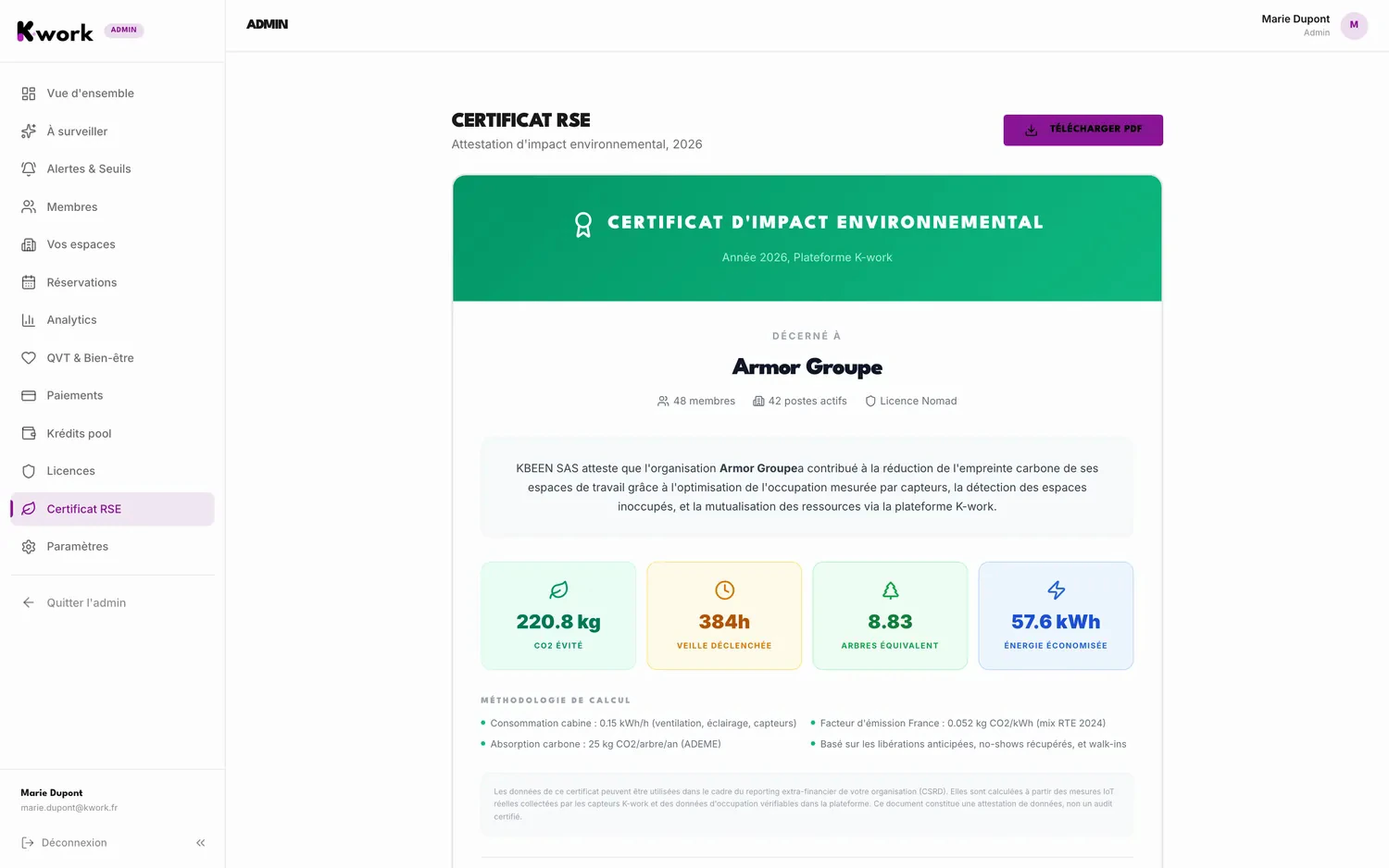 Dashboard K-work : Certificat RSE