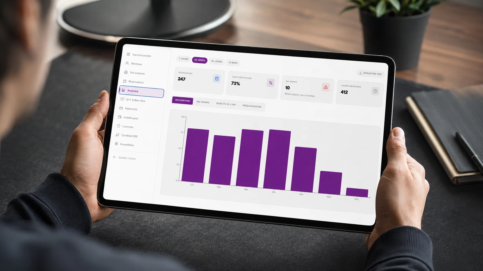 Tableau de bord K-work consulté en temps réel sur une tablette