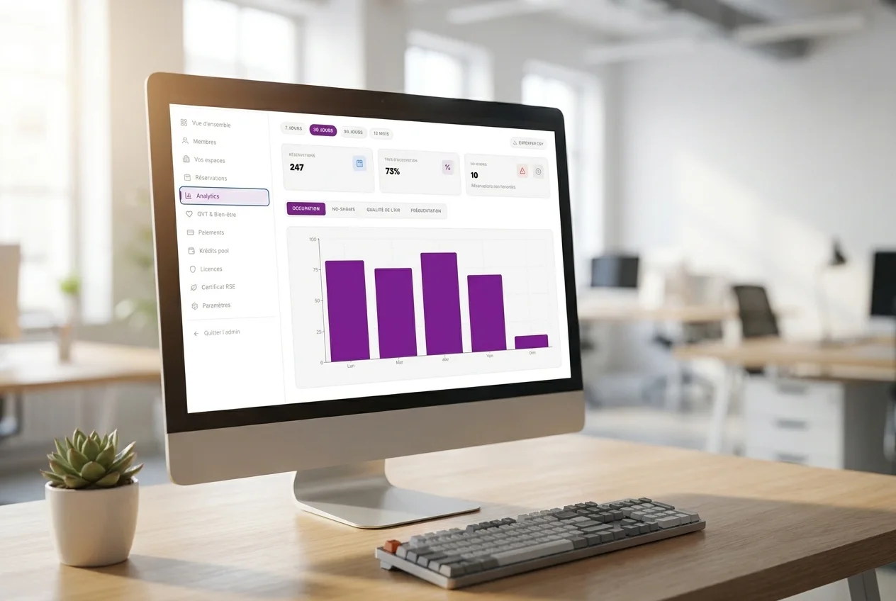Dashboard entreprise K-work affiché sur un écran dans un bureau