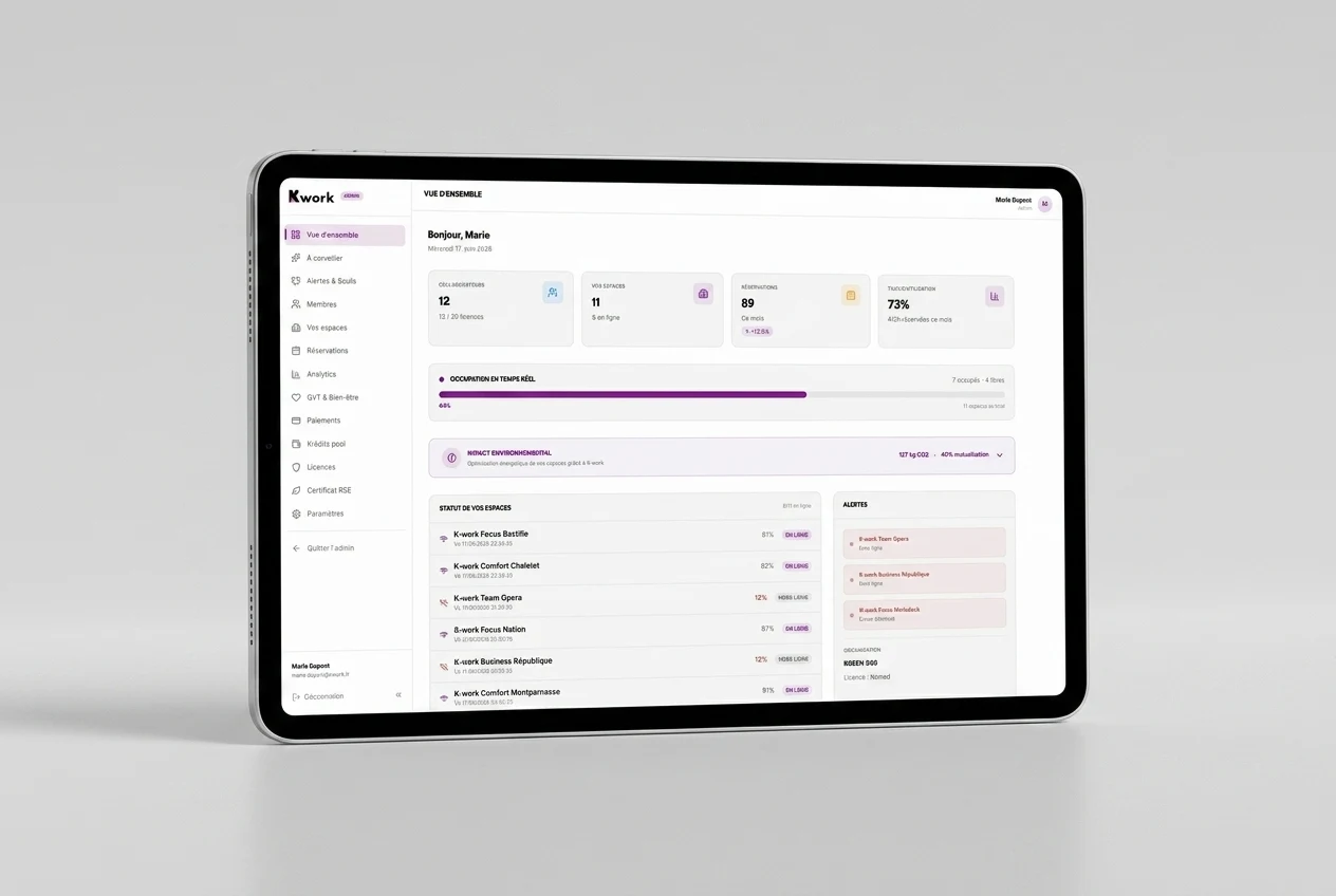 Dashboard K-work